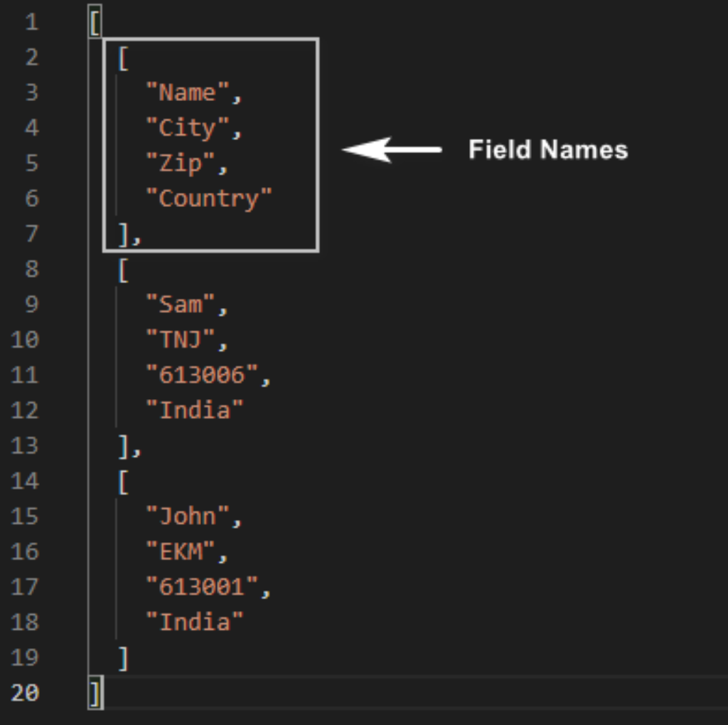 Adres mektup birleştirme veri kaynağı olarak JSON